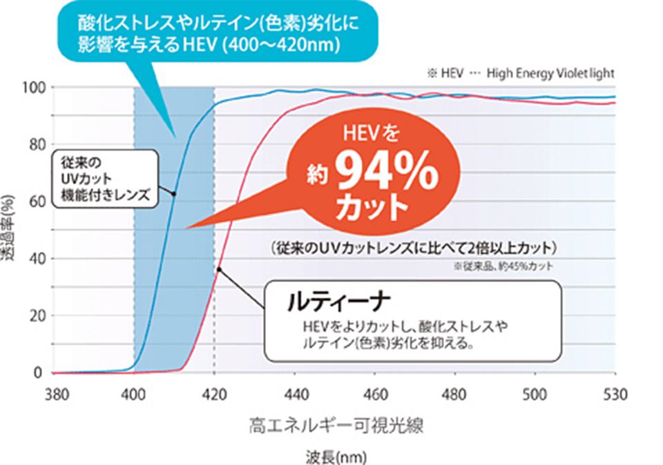 ナノメーター表示